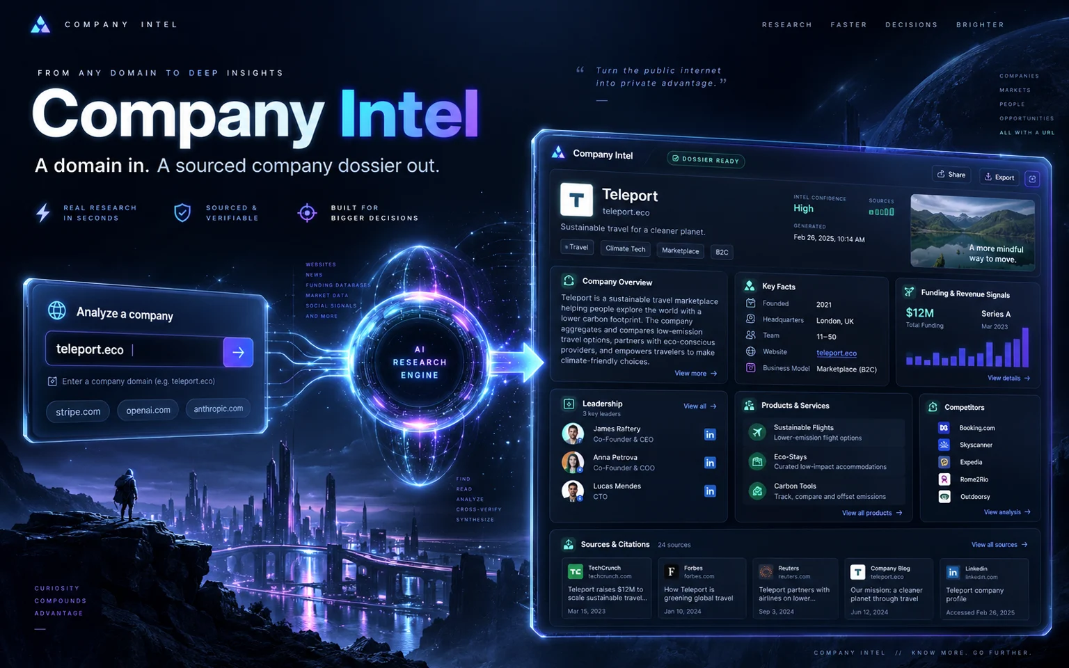 Company Intel card