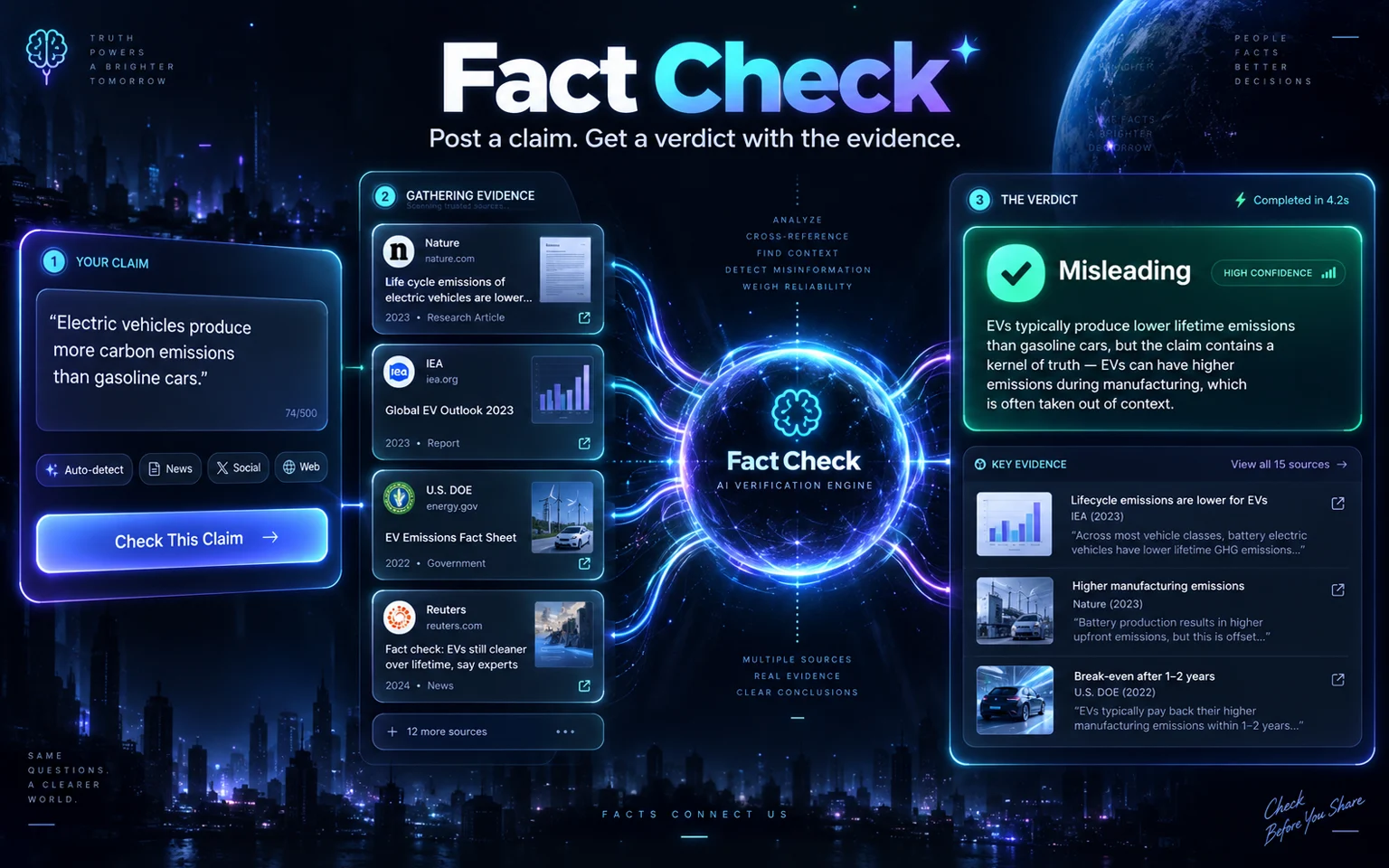 Fact Check card