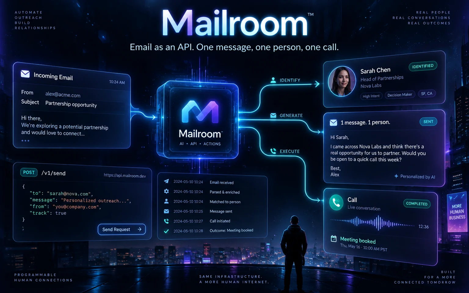 Mailroom card