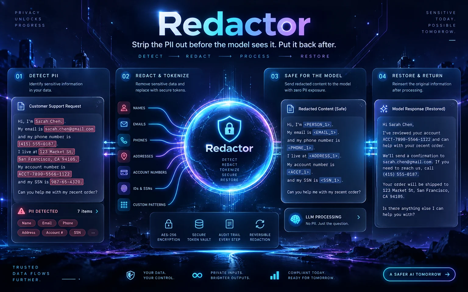 Redactor card
