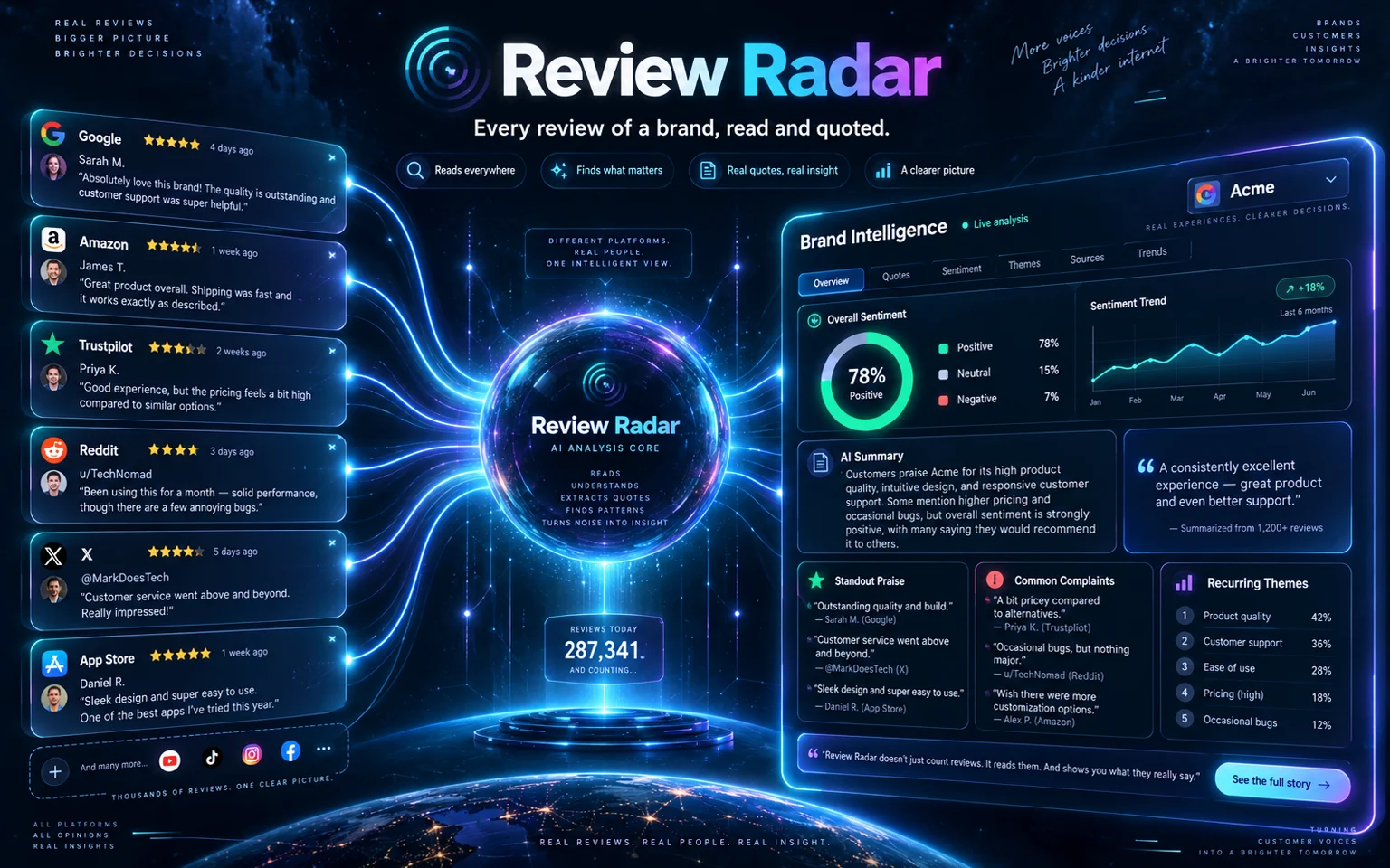 Review Radar card